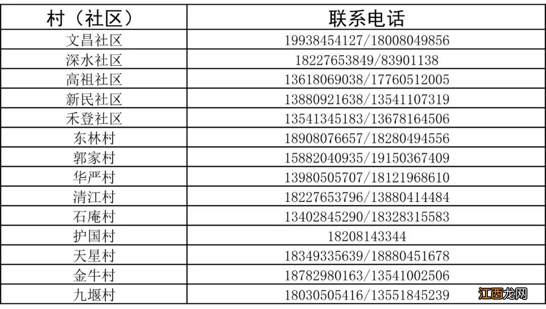 成都防疫中心电话 新都各社区疫情防控中心电话