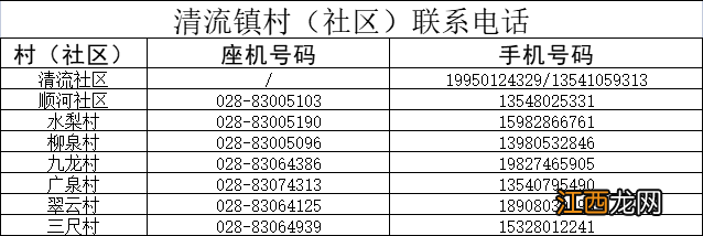 成都防疫中心电话 新都各社区疫情防控中心电话