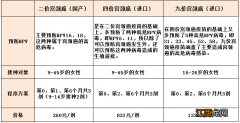 9月番禺区大石街社区HPV疫苗预约具体时间