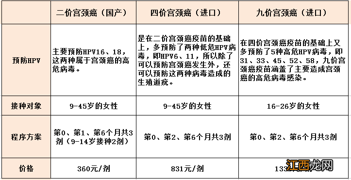 9月番禺区大石街社区HPV疫苗预约具体时间