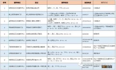 2022天津东丽区流感疫苗接种指南 天津市东丽区疫苗接种