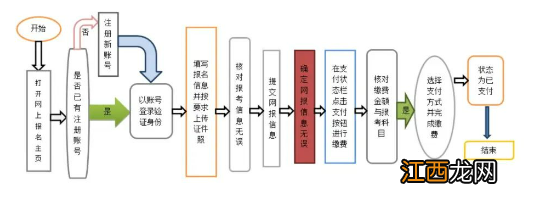 时间+入口 2022下半年陕西全国计算机等级考试怎么报名