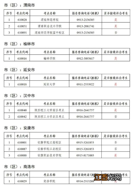 时间+入口 2022下半年陕西全国计算机等级考试怎么报名