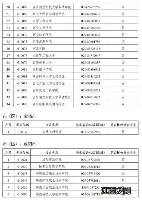 时间+入口 2022下半年陕西全国计算机等级考试怎么报名