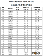 2020陕西灵活就业养老金缴费 2022陕西咸阳灵活养老缴费通知