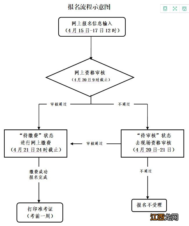 2021杭州教师资格面试在哪缴费 2021杭州教师资格证面试