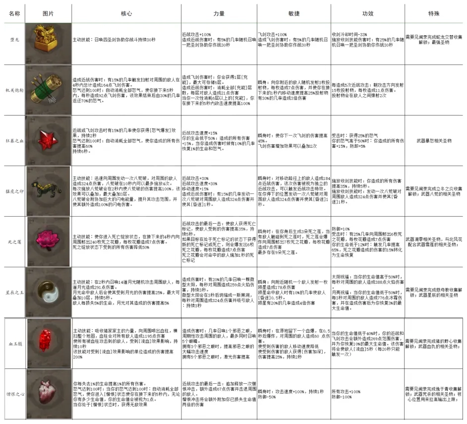 暖雪哪些圣物是乘算 暖雪有哪些圣物