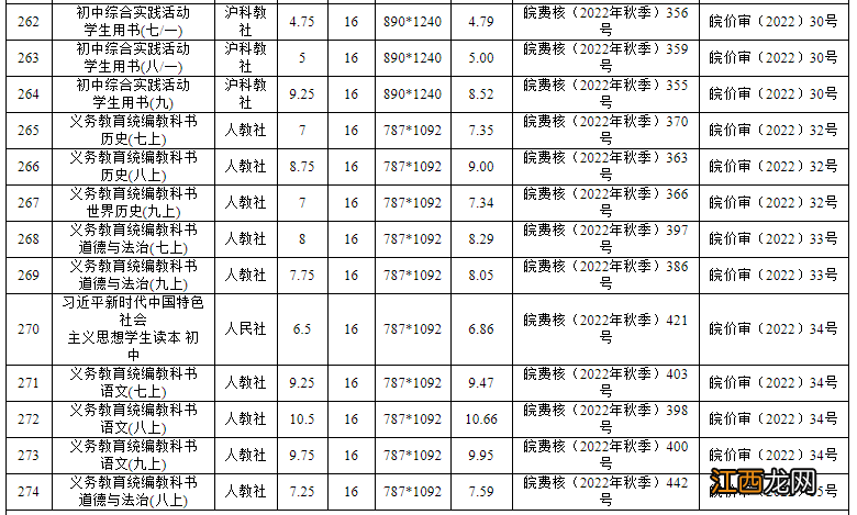 2022年秋季安徽省中小学教材零售价格 安徽省中小学教材版本