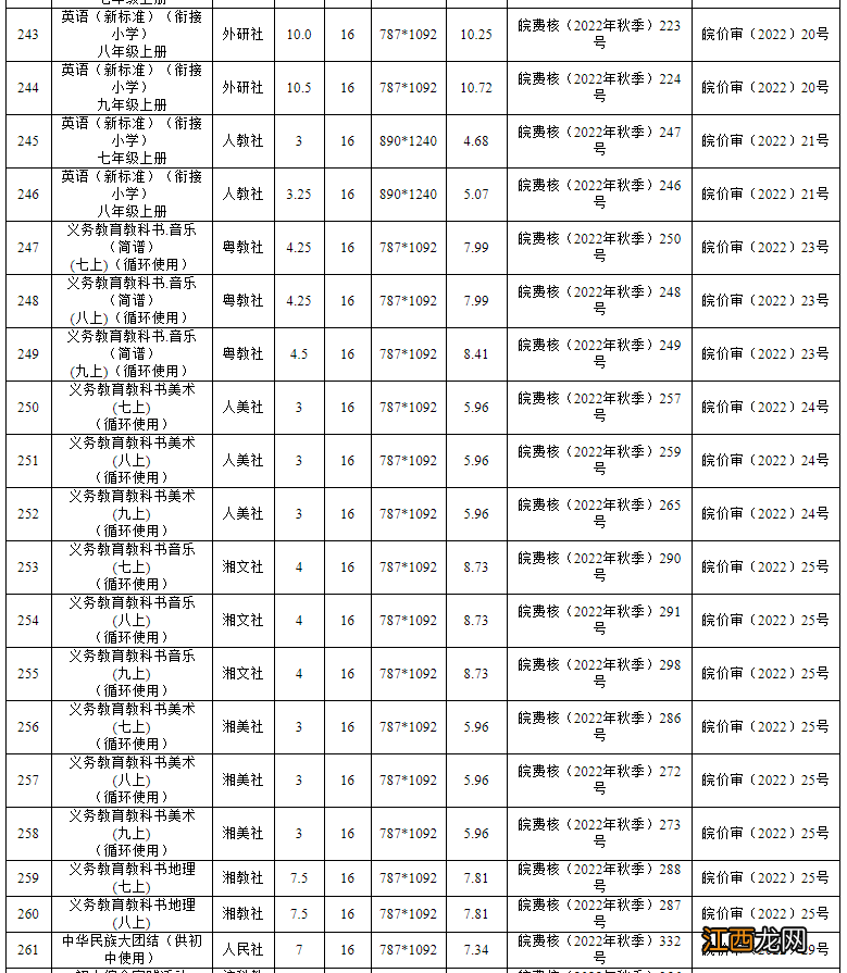 2022年秋季安徽省中小学教材零售价格 安徽省中小学教材版本