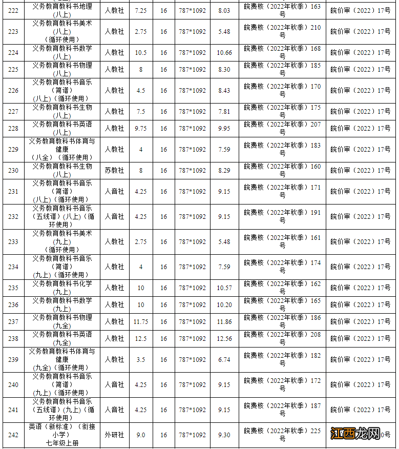 2022年秋季安徽省中小学教材零售价格 安徽省中小学教材版本