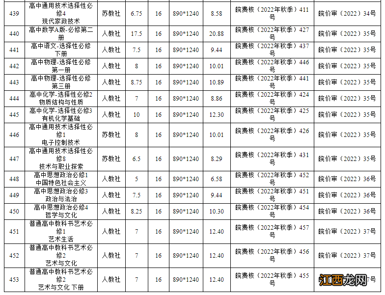 2022年秋季安徽省中小学教材零售价格 安徽省中小学教材版本