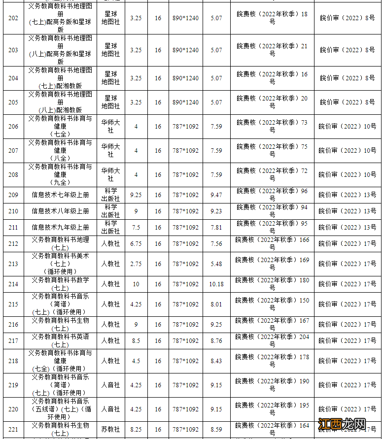 2022年秋季安徽省中小学教材零售价格 安徽省中小学教材版本