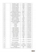 2022石家庄新华区重点保供企业名单 2022石家庄新华区重点保供企业名单公布