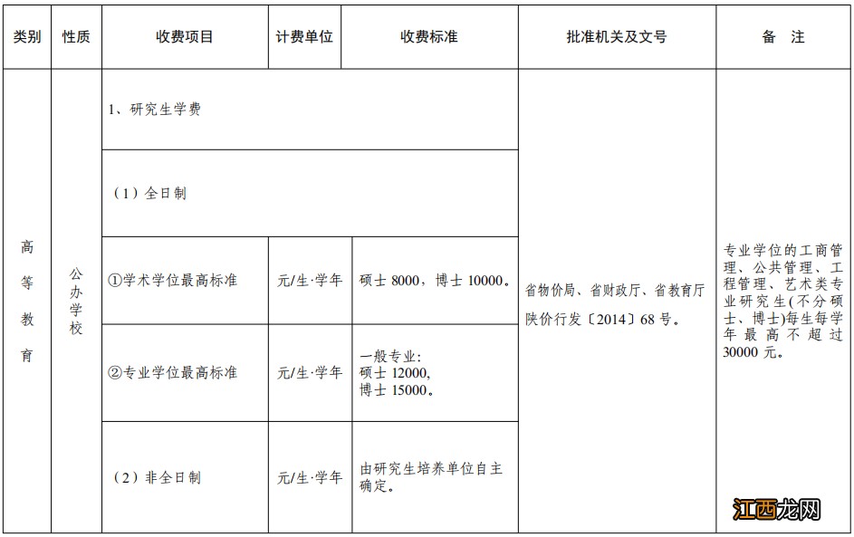 2022秋季中小学校及普通高校收费公示通知