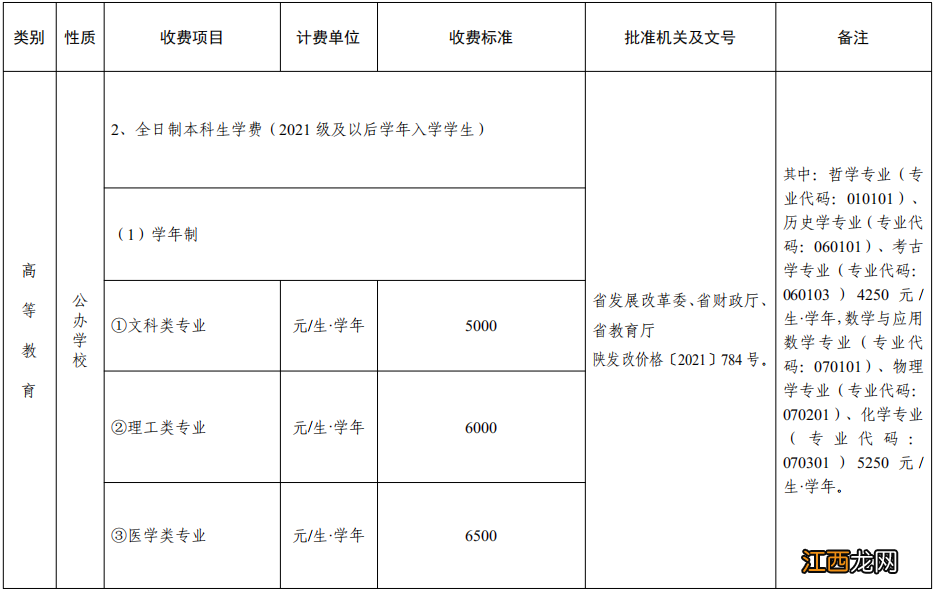 2022秋季中小学校及普通高校收费公示通知