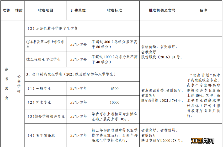 2022秋季中小学校及普通高校收费公示通知