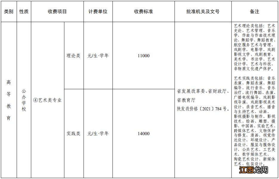 2022秋季中小学校及普通高校收费公示通知