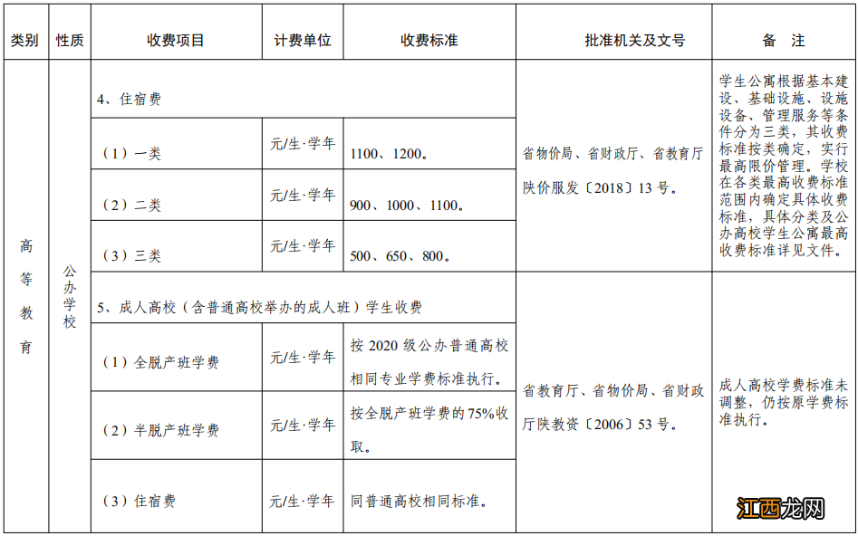 2022秋季中小学校及普通高校收费公示通知