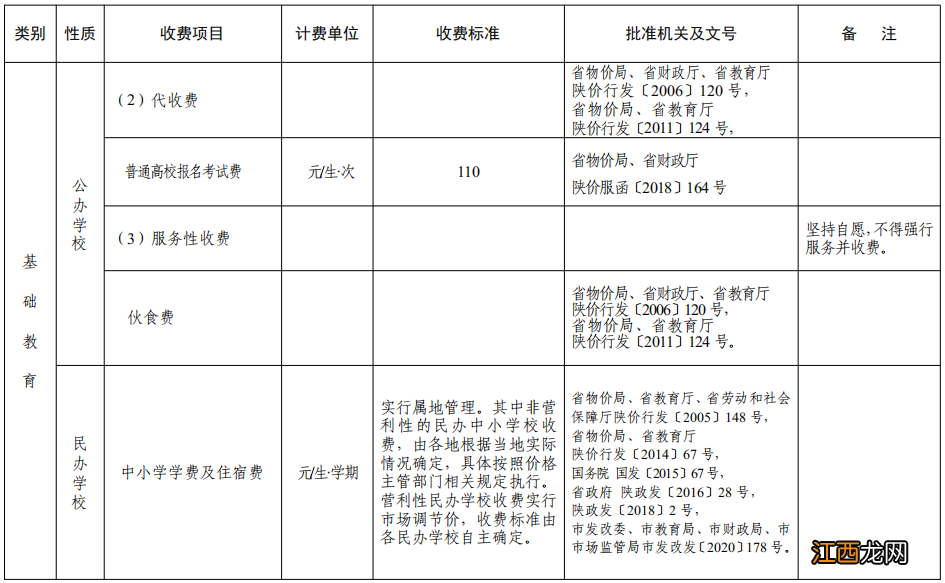 2022秋季中小学校及普通高校收费公示通知