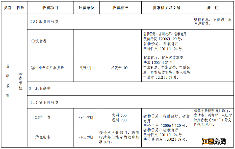 2022秋季中小学校及普通高校收费公示通知