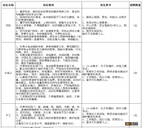 2022西安学校后勤岗招聘信息 西安学校后勤人员招聘启事