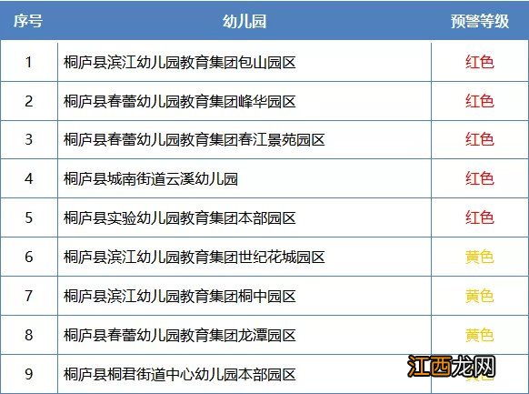 杭州桐庐公办学校学区内户籍儿童入学预警信息