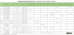 武汉东湖高新区吸入式新冠疫苗接种点有哪些？