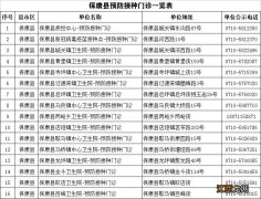 保康县新冠疫苗第四针去哪打 康保县打新冠疫苗电话