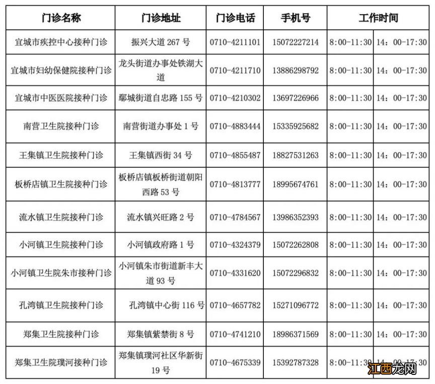 2023宜城新冠疫苗第四针接种地点 2023宜城新冠疫苗第四针接种地点电话