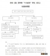 2021杭州富阳区秋季开学后应急疫情处理流程是怎样的？