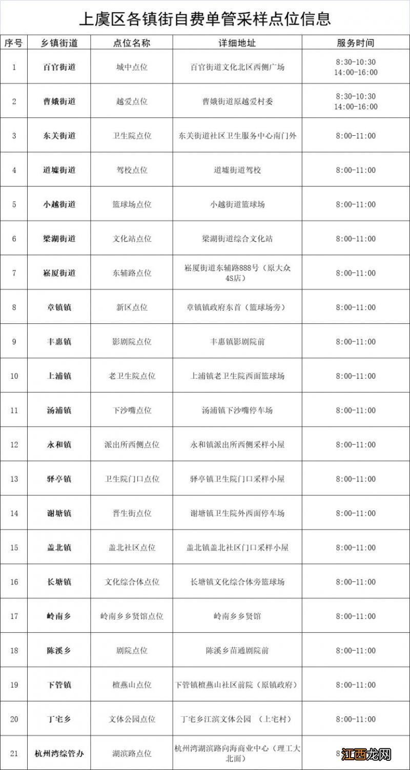 绍兴上虞区免费做核酸检测 绍兴上虞区免费核酸检测点关闭通知