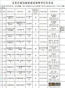 广州从化区哪里可以接种吸入式新冠疫苗？