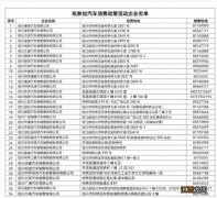 绍兴柯桥区在哪些公司买新车有政府购车补贴？