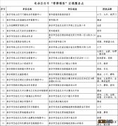 2023年泰安临牌电动车仍能上路行驶 泰安市电动四轮车可以上路吗