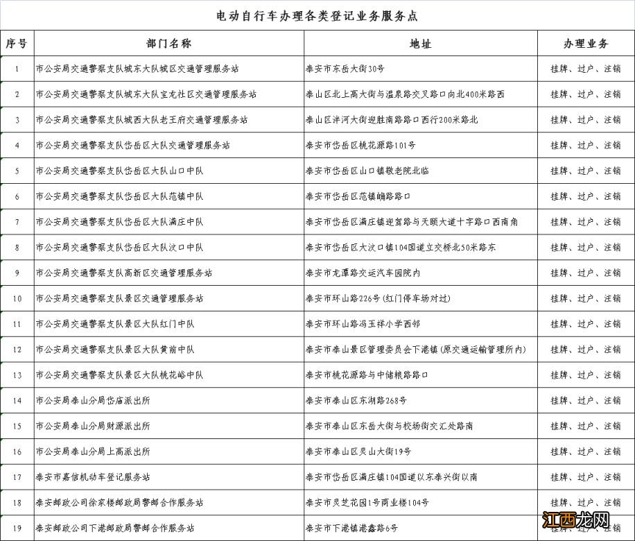 2023年泰安临牌电动车仍能上路行驶 泰安市电动四轮车可以上路吗