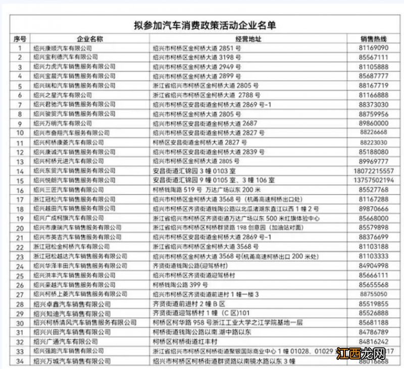 2023年绍兴柯桥区购车补贴参与活动商家名单