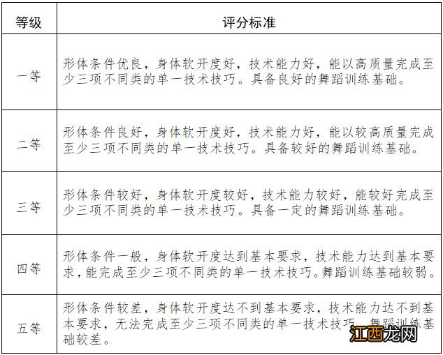 2024年起执行 天津高校艺术类专业统一考试舞蹈类考试说明