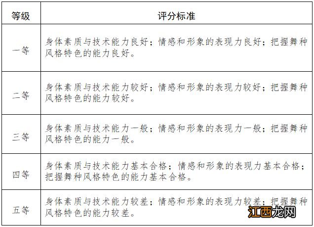 2024年起执行 天津高校艺术类专业统一考试舞蹈类考试说明