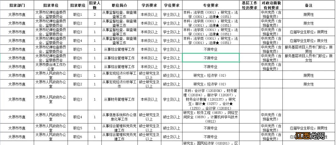 2023太原录用公务员 2023太原录用公务员公告