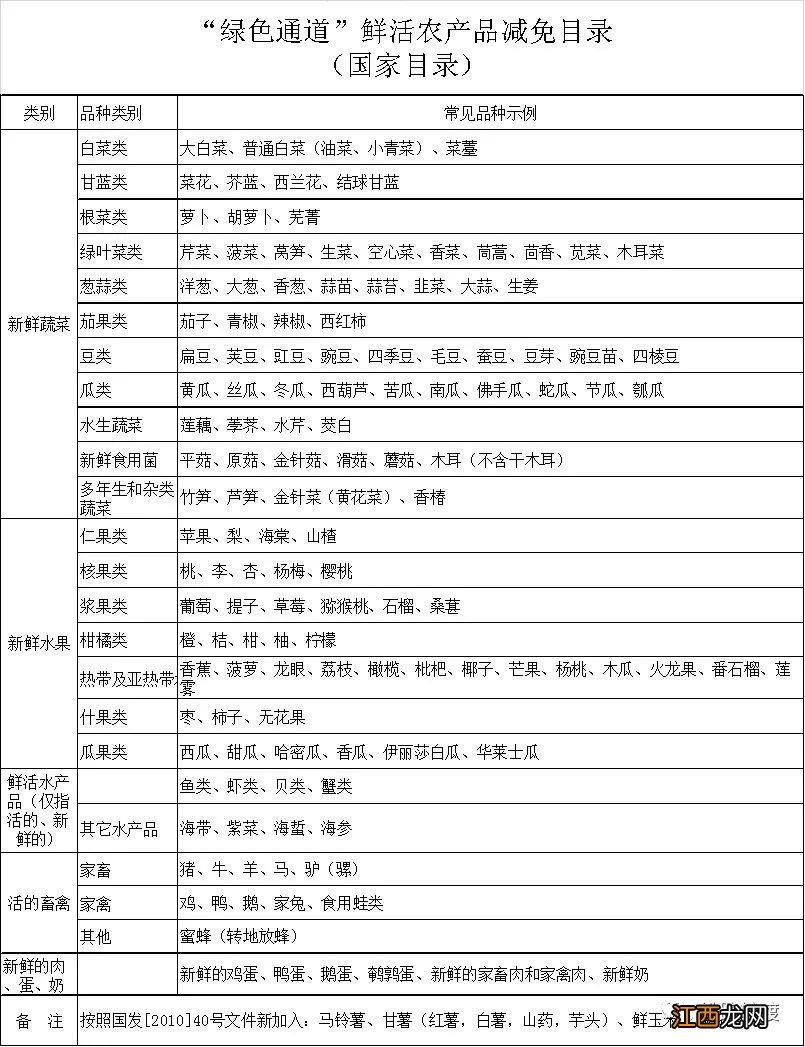 2022海口南港出岛鲜活农产品过海免费实施细则