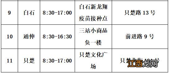 第四针 烟台芝罘区新冠病毒疫苗第二剂次加强针接种指南