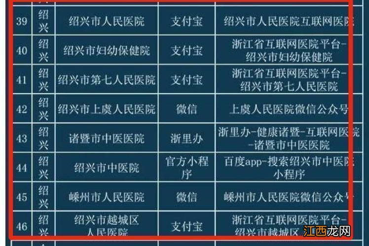 绍兴哪些医院已经开通了互联网+医保定点医药机构？