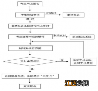 宁夏教资报名2021时间 2023上半年宁夏教资笔试报名费是多少