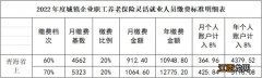 西宁市2020年灵活就业社保缴费基数 西宁灵活就业人员社保缴费基数挡位