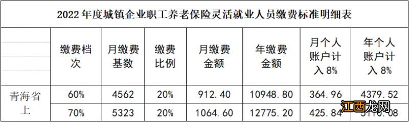 西宁市2020年灵活就业社保缴费基数 西宁灵活就业人员社保缴费基数挡位