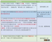 2023青白江随迁子女入学需要什么材料呢 2023青白江随迁子女入学需要什么材料