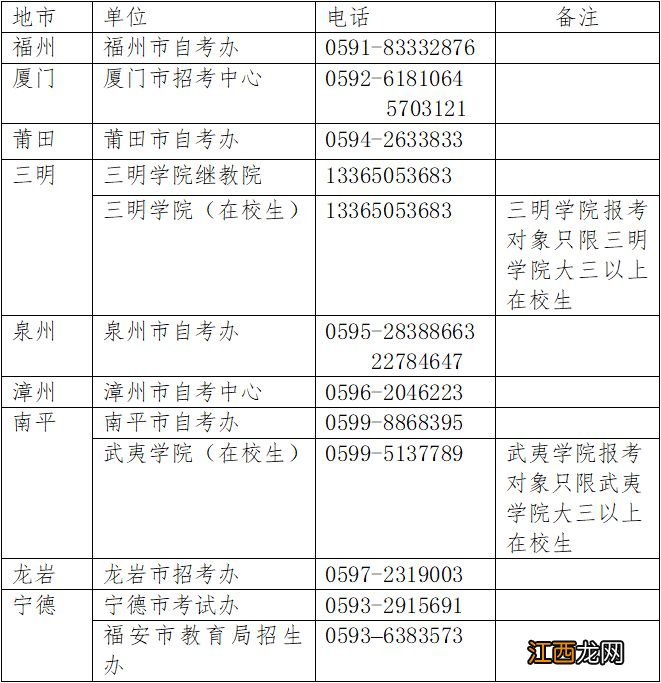 2023上半年福建省中小学教师资格考试 福建省教师资格证考试时间2021年上半年