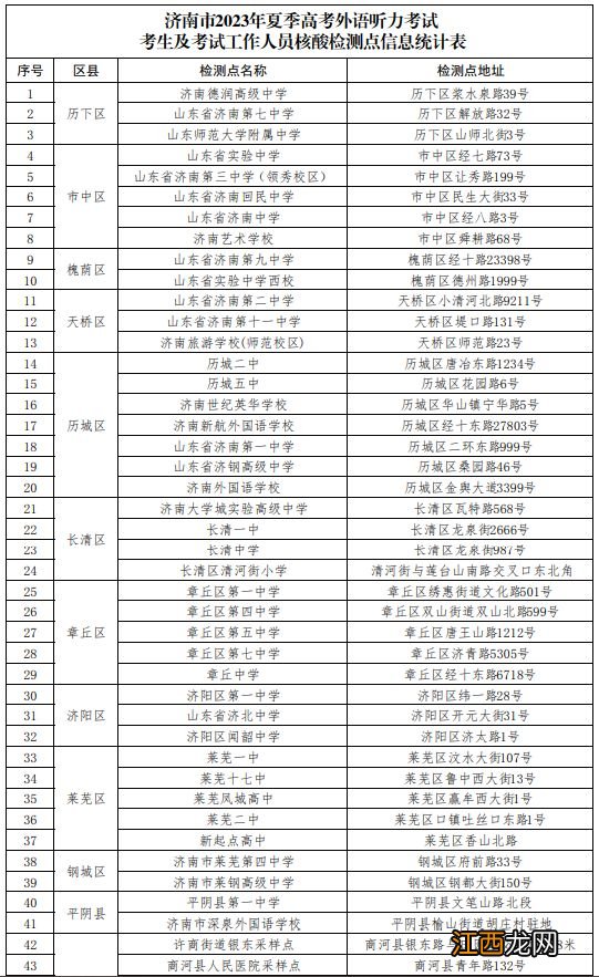 济南2023年夏季高考外语听力考试考生核酸检测点