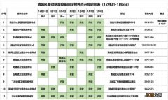 1月3日-6日清城区新冠病毒疫苗接种点公布