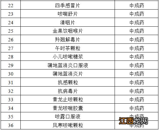 安徽省拟临时纳入医保支付范围的新冠用药名单